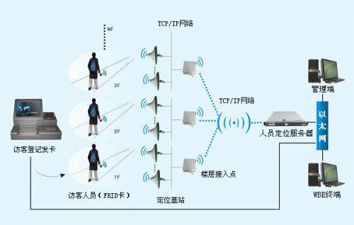 高密市人员定位系统一号