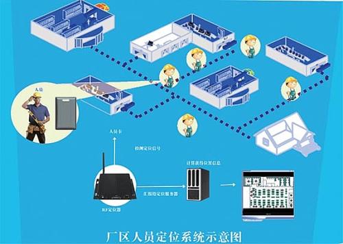 高密市人员定位系统四号