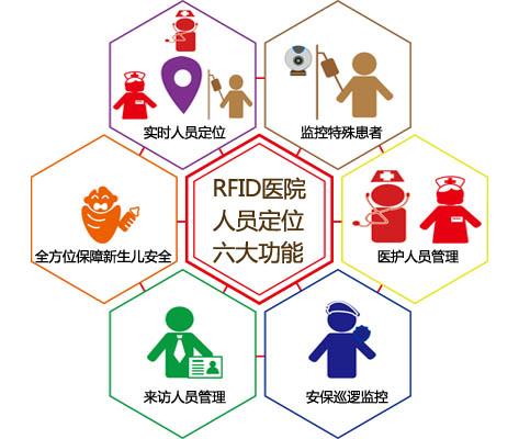 高密市人员定位系统六号