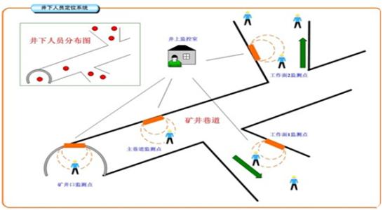 高密市人员定位系统七号